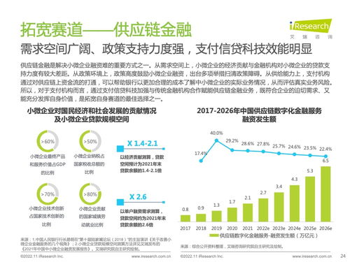 2022年中國第三方支付行業(yè)研究報(bào)告 技術(shù)創(chuàng)新與咨詢洞察