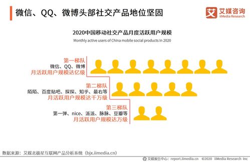 移動(dòng)社交行業(yè)研究 用戶規(guī)模突破9億，新興技術(shù)驅(qū)動(dòng)未來變革