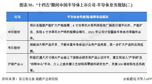 半導體行業產業鏈全景梳理及區域熱力地圖分析